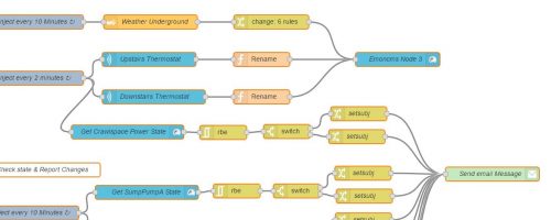 WebSocket Apache Proxy